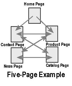 Five Page Web